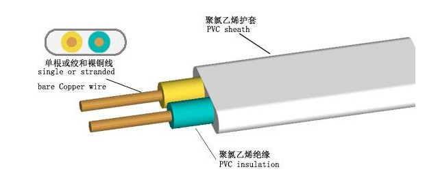 尊龙凯时人生就是搏电缆告诉你，BVV电缆和BVVB电缆有什么差别？