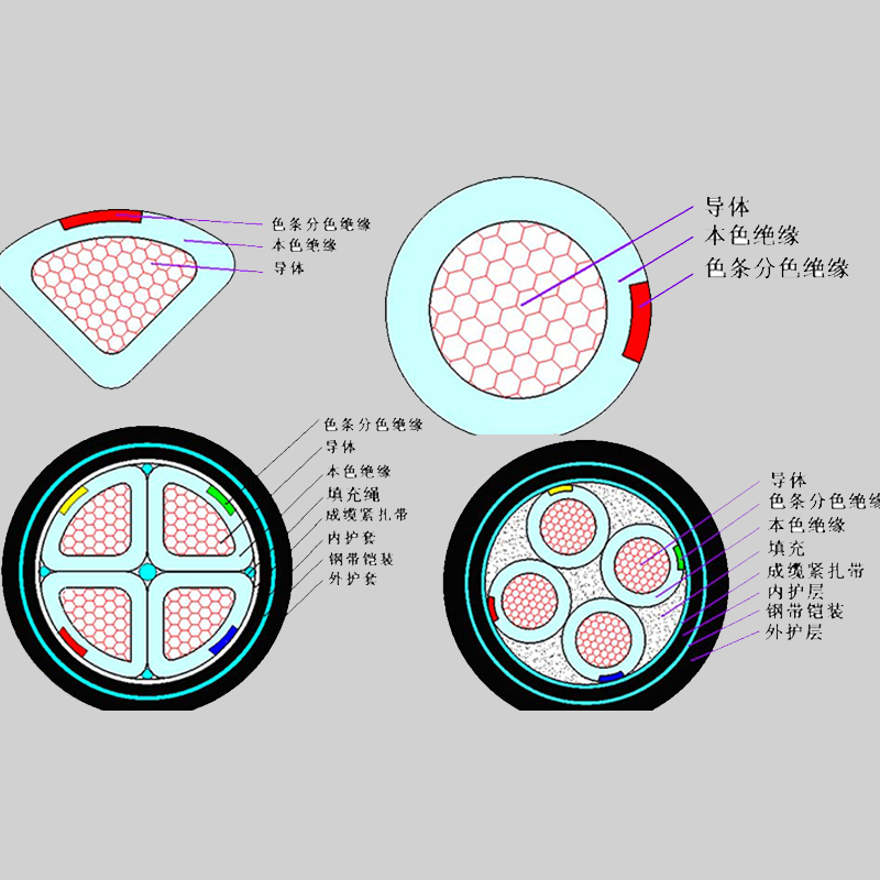 【尊龙凯时人生就是搏电缆】什么是铠装电缆？它的特点有哪些？